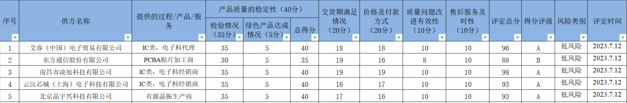 企業(yè)微信截圖_16904474239537.png